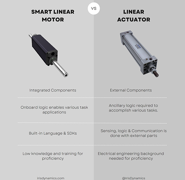 smart-linear-motor-versus-linear-actuator