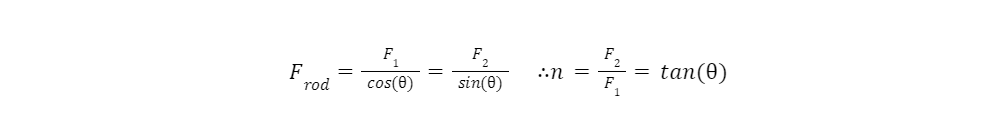 variable-mechanical-advantage-formula-iris-dynamics-smart-linear-motors