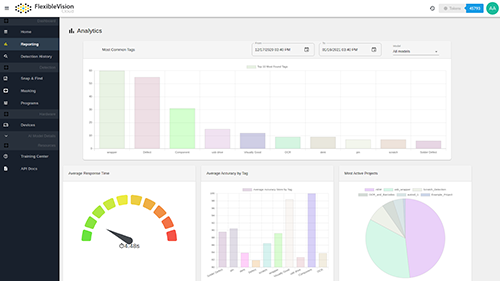 AI Edge Processor Cloud Analytics