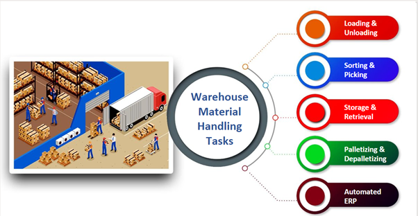 Warehouse Material Handling Tasks