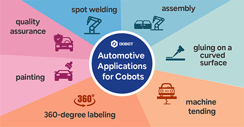 Automotive Applications for Cobots