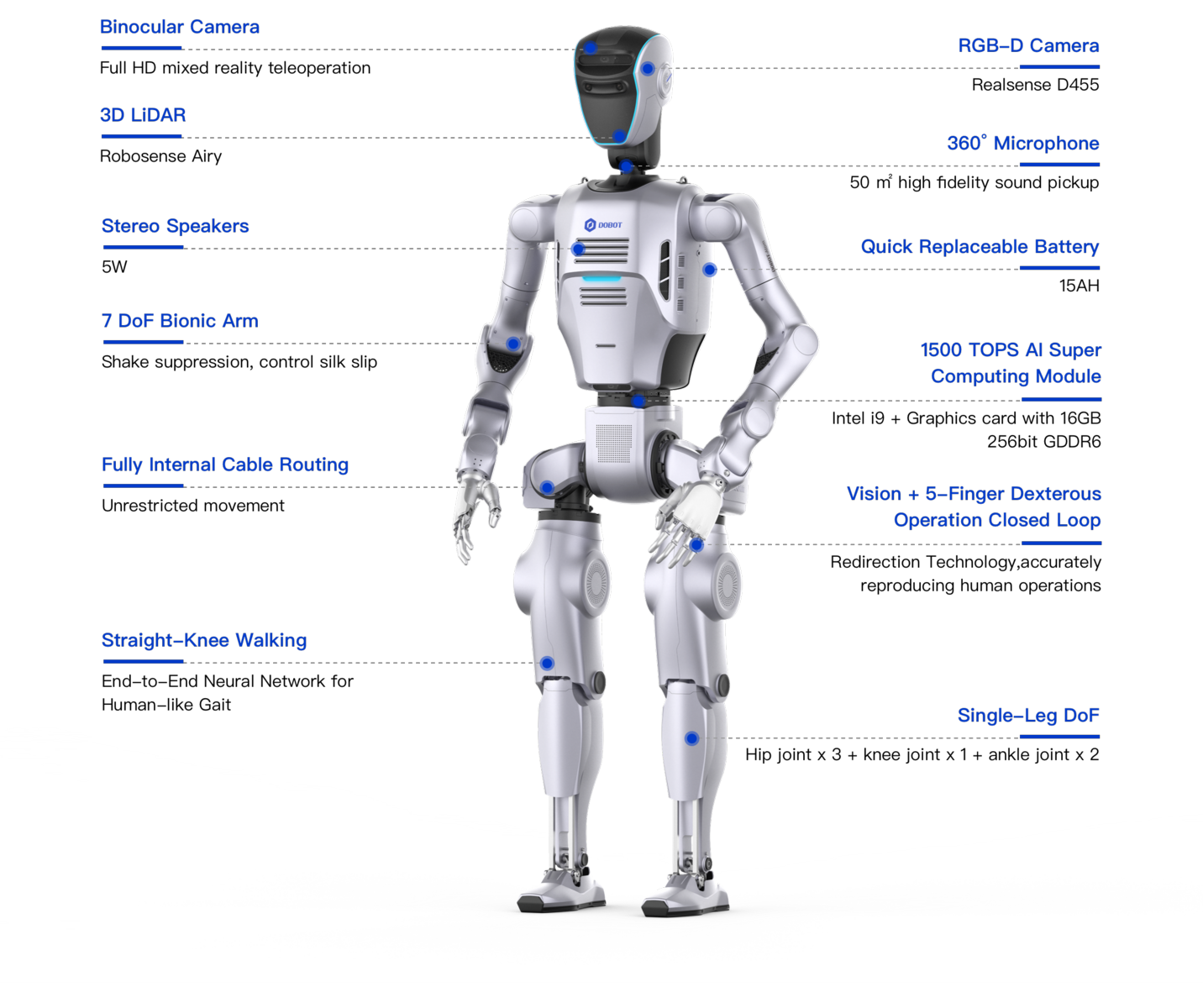 DOBOT Atom - Trainer