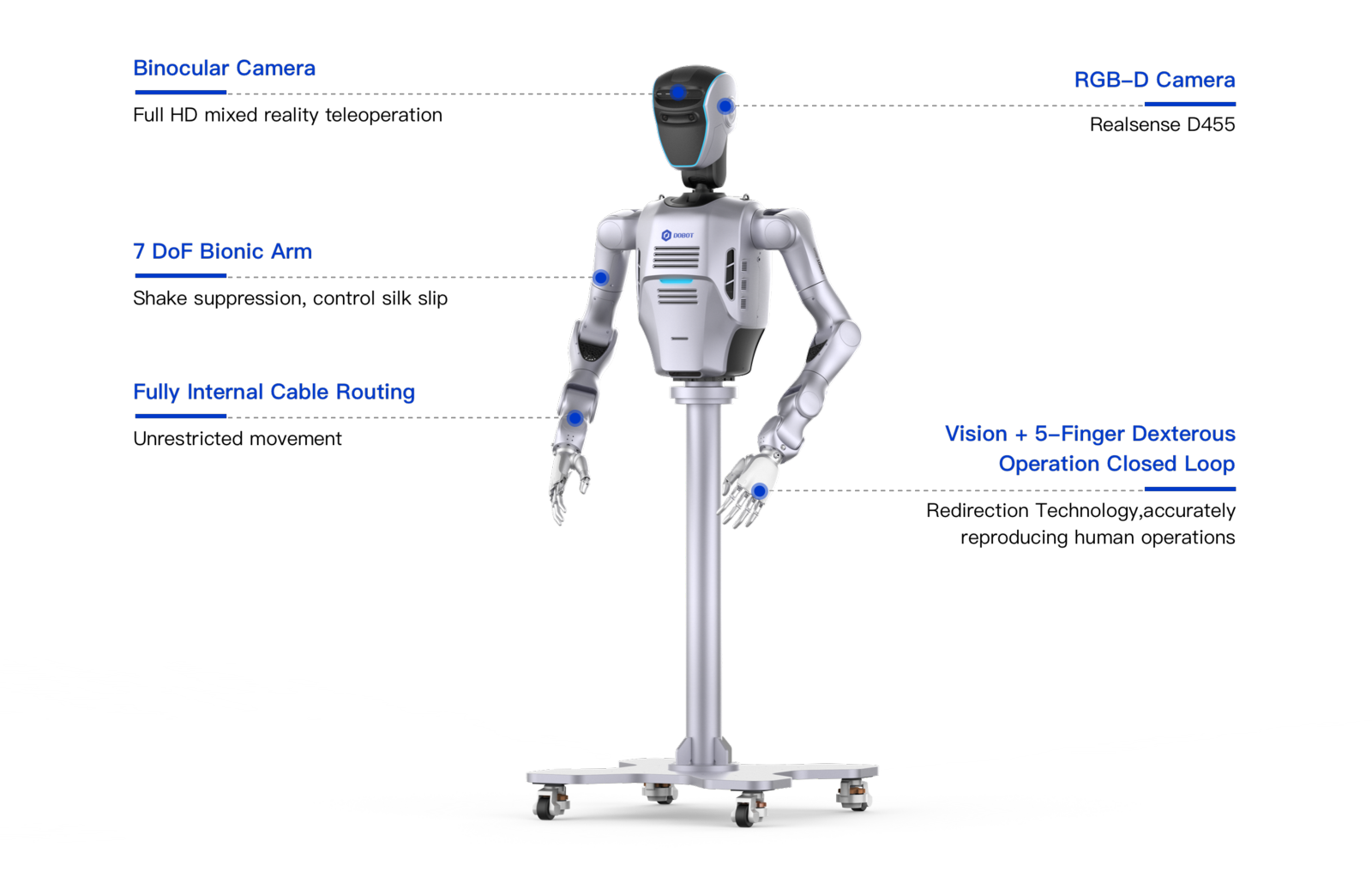 DOBOT Atom D - Data Collection