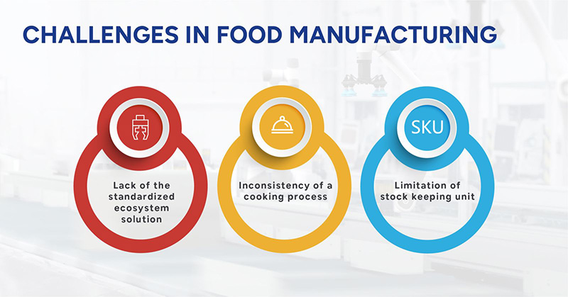 Challenges in food manufacturing