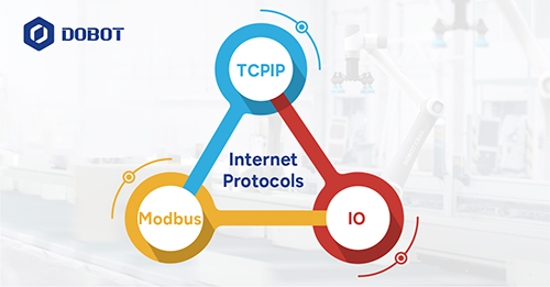 Internet protocols