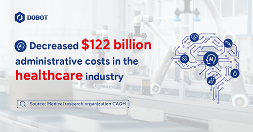 Decreased $122 billion administrative costs in the healthcare industry