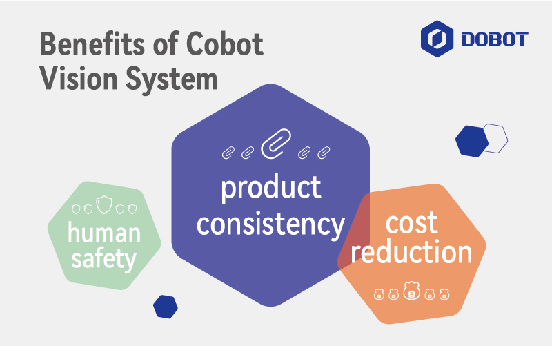 Benefits of Cobot Vision System