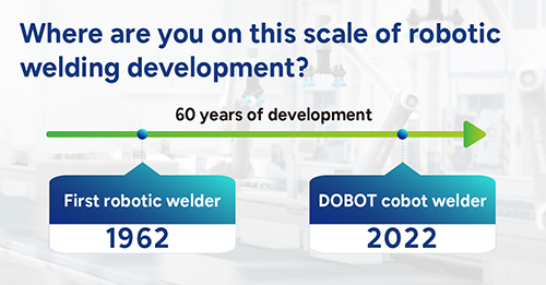 Robotic Welding on a Way to Automation in 2022