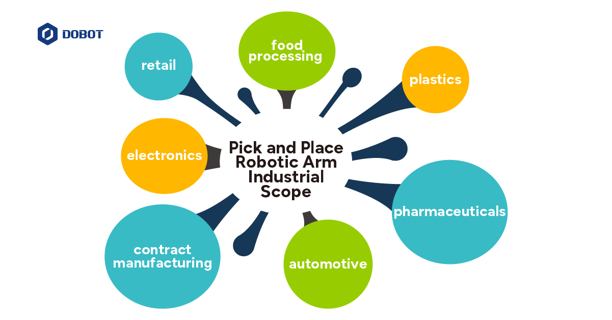 pick and place robotic arm industrial scope