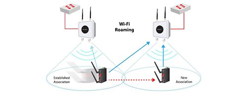Wi-Fi-Roaming