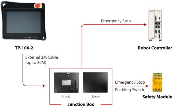 TP-100-2-TP-100-C-Architecture