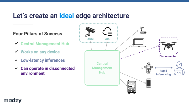 Elements of ideal edge ML architecture