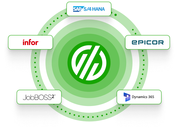 Clickable ERP Connectors