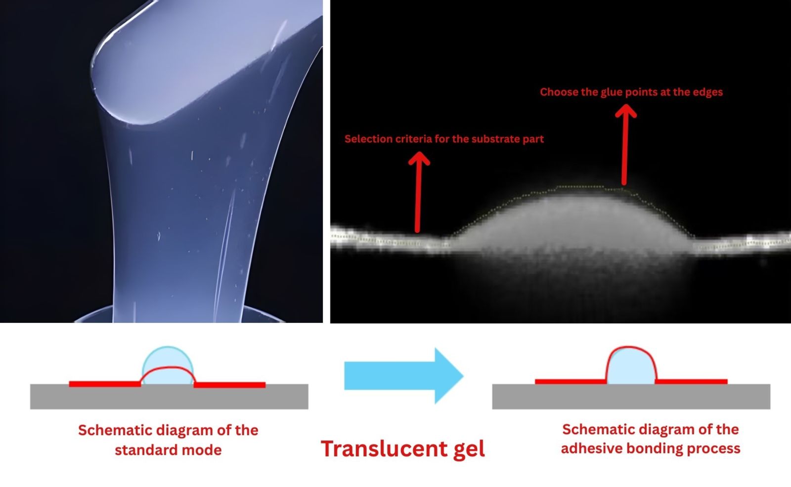 translucent glue