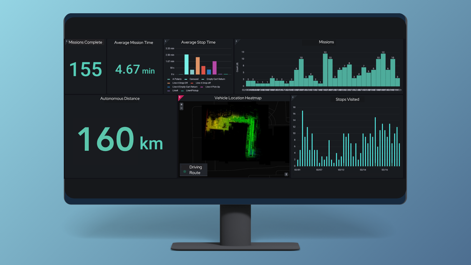 software measurements of AMR operation performance