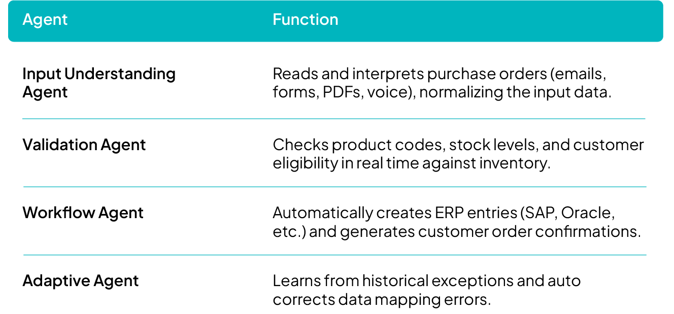 Agent and Function list