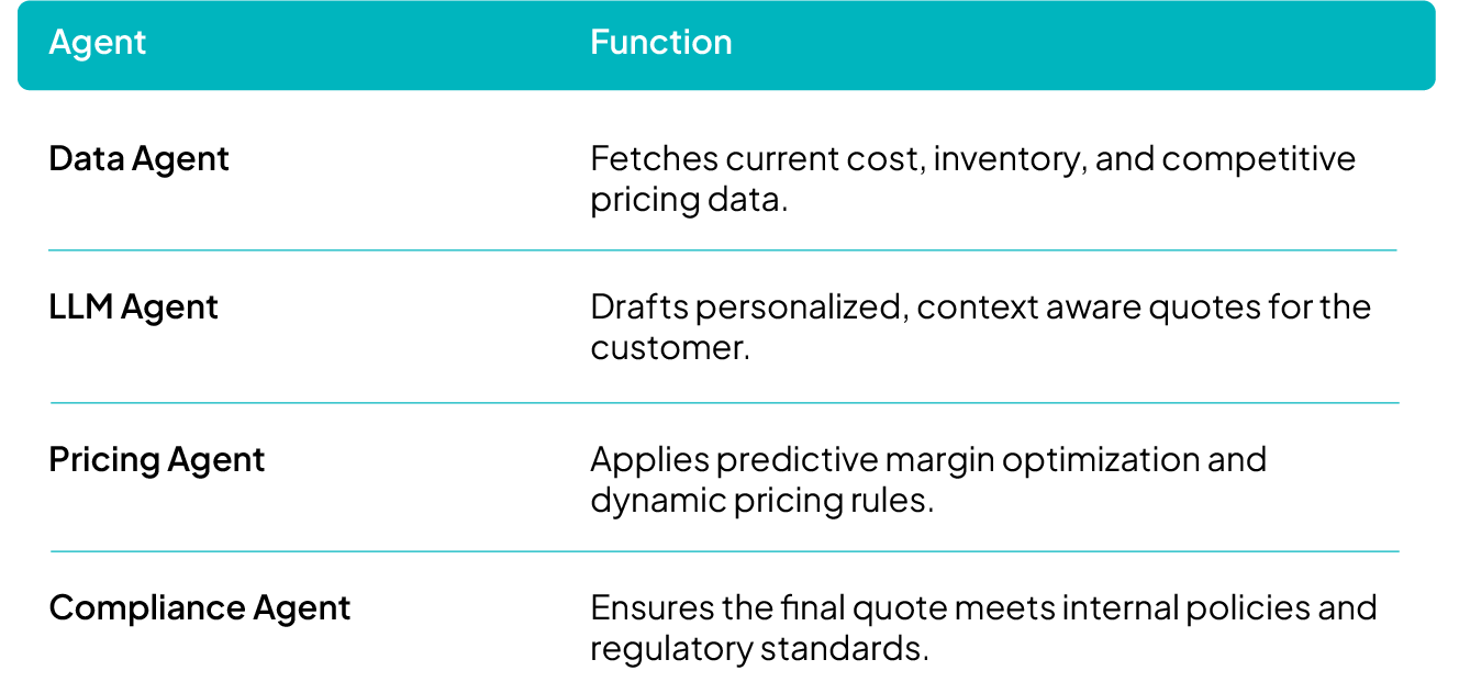 Agent and Function list