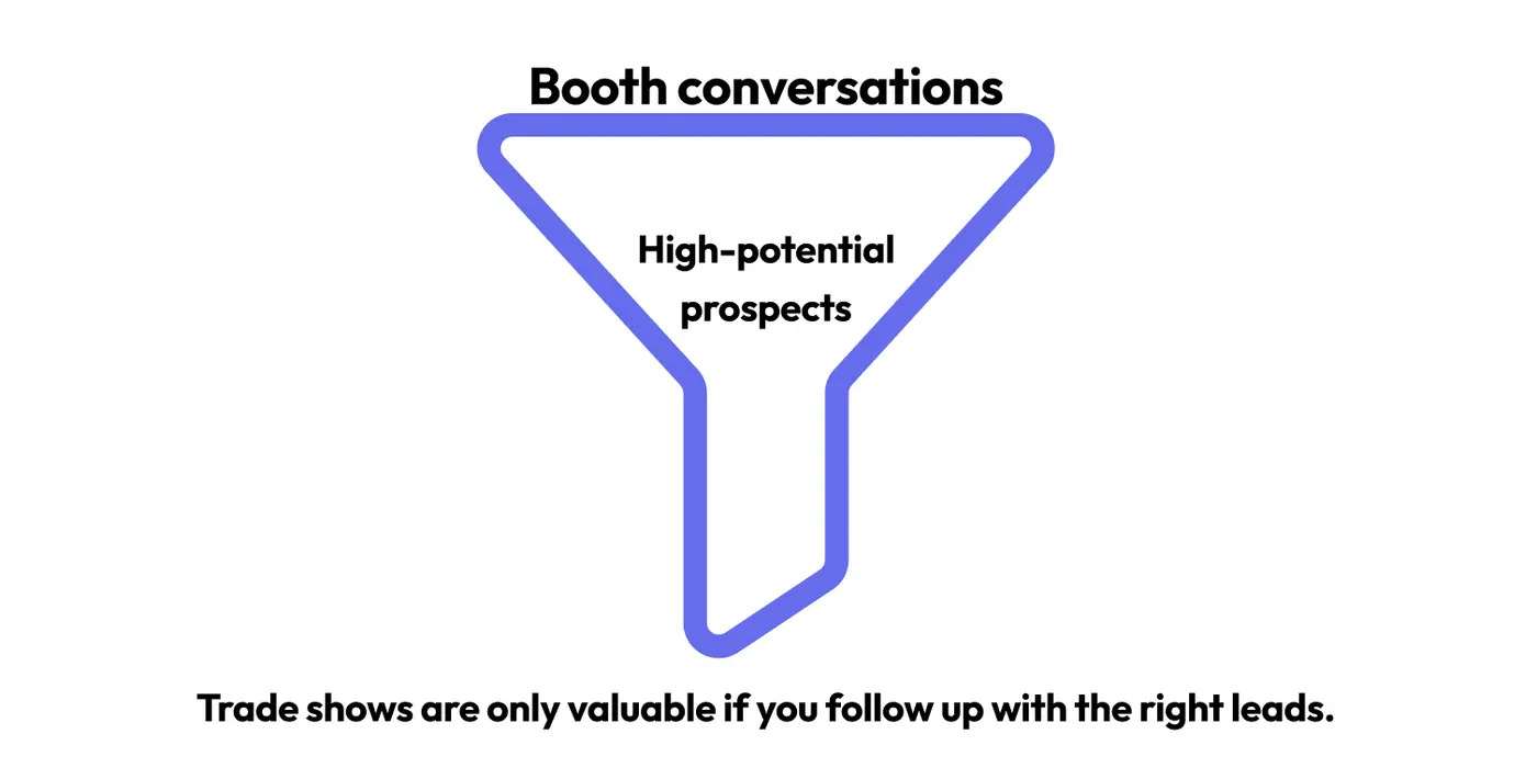 Amplify Trade Show ROI for Manufacturers with Data-Driven Insights
