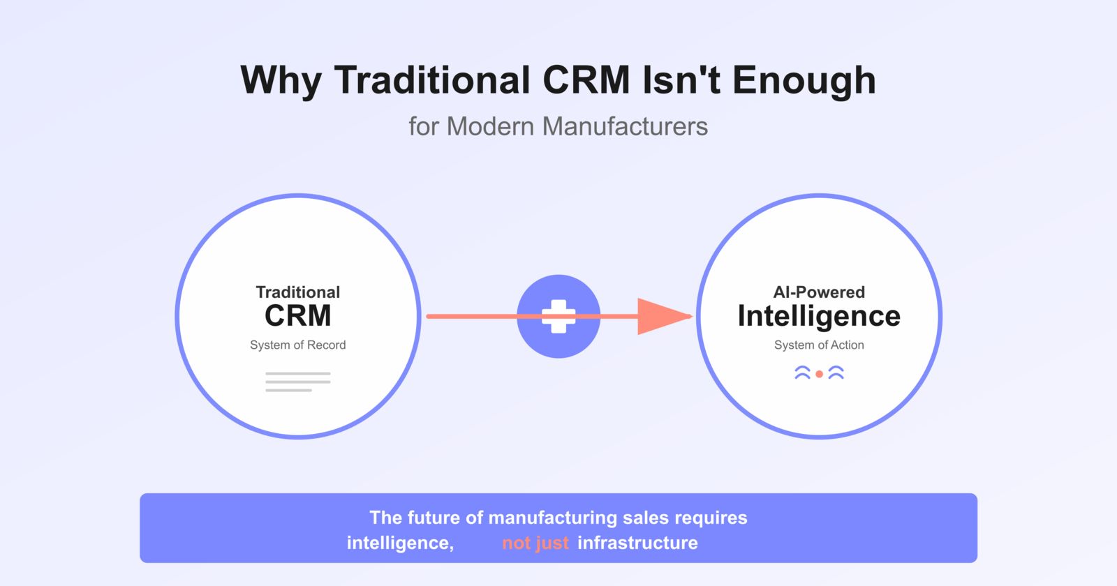 Why Traditional CRM Falls Short for Manufacturers