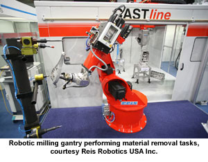 Robotic milling gantry performing material removal tasks, courtesy Reis Robotics USA Inc.