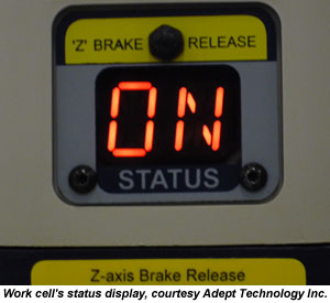 Robot work c3ll status display