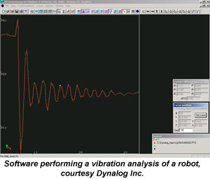 Sofware performing vibration analysis on a robot