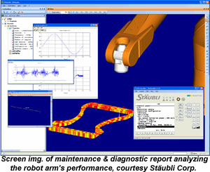 Screen image of maintenance & diagnostic report analyzing robot arm's performance
