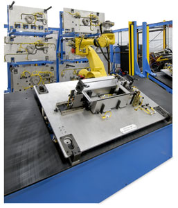 New product lines require new fixtures, not new machines.