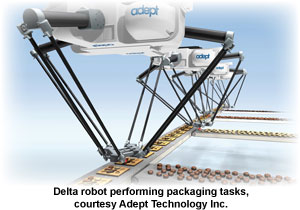 Delta robot performing packaging tasks, courtesy Adept Technology Inc.