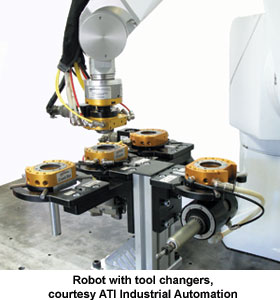 Robot with tool changers, courtesy ATI Industrial Automation