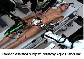 Robotic assisted surgery, courtesy Agile Planet Inc.