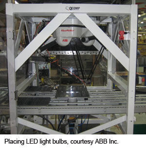 Placing LED light bulbs, courtesy ABB Inc.