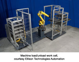Machine load/unload work cell, courtesy Ellison Technologies Automation