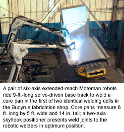 A pair of six-axis extended-reach Motoman robots ride 9-ft.-long servo-driven base track to weld a core pan in the first of two identical welding cells in the Bucyrus fabrication shop. Core pans measure 6 ft. long by 5 ft. wide and 14 in. tall; a two-axis skyhook positioner presents weld joints to the robotic welders in optimum position.