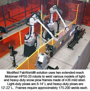 Modified FabWorld® solution uses two extended-reach Motoman HP50-20 robots to weld various models of light- and heavy-duty snow plow frames made of A36 mild steel.  Light-duty plows are 8-14' L and heavy-duty plows are 12'-22' L.  Frames require approximately 175-200 welds each.  