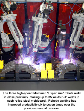 The three high-speed Motoman “Expert Arc” robots weld in close proximity, making up to 65 welds 3-4” welds in each rolled-steel moldboard.  Robotic welding has improved productivity six to seven times over the previous manual process.