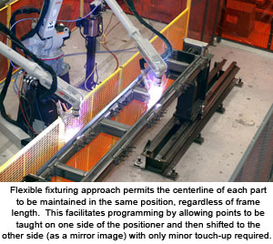 Flexible fixturing approach permits the centerline of each part to be maintained in the same position, regardless of frame length.  This facilitates programming by allowing points to be taught on one side of the positioner and then shifted to the other side (as a mirror image) with only minor touch-up required. 