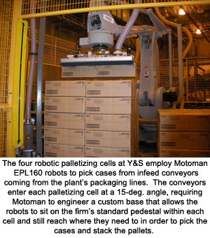 Four robotic palletizing cells using Motoman robots