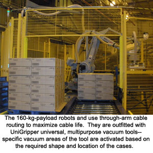 Vacuum grippers used to help the project