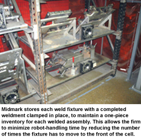 One piece inventory stored for each welded assembly to minimize robot-handling time