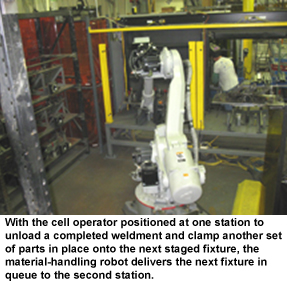 Cell operator at one station to unload completed weldment and clamp another set of parts in place onto next staged fixture while robot delivers the next fixture in queue to the second station