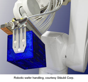 Robotic wafer handling, courtesy Stäubli Corp.