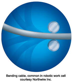 Bending cable, common in robotic work cell, courtesy Northwire Inc.