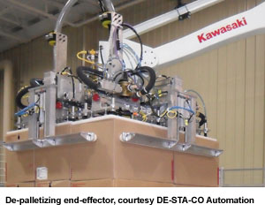 De-palletizing end-effector, courtesy DE-STA-CO Automation