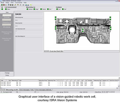 Graphical user interface of a vision-guided robotic work cell, courtesy ISRA Vision Systems