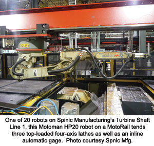 One of 20 robots on Spinic Manufacturing&rsquo;s Turbine Shaft Line 1, this Motoman HP20 robot on a MotoRail tends three top-loaded four-axis lathes as well as an inline automatic gage.  Photo courtesy Spinic Mfg.
