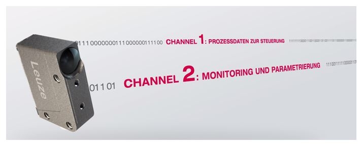 Fig. 1: The dual-channel principle