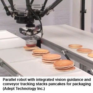 Parallel robot with integrated vision guidance and conveyor tracking stacks pancakes for packaging (Adept Technology Inc.)