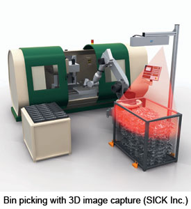 Bin picking with 3D image capture (SICK Inc.)