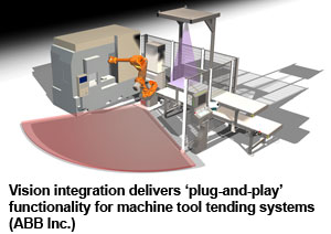 Vision integration delivers ‘plug-and-play’ functionality for machine tool tending systems (ABB Inc.)